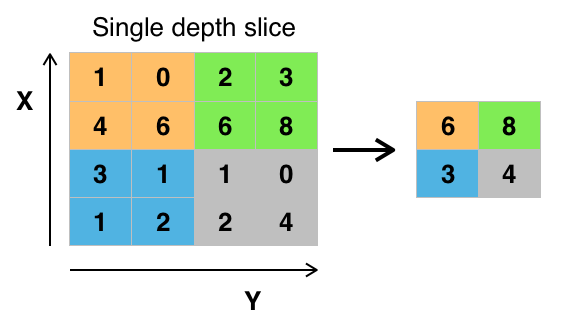 Symbolic Processing